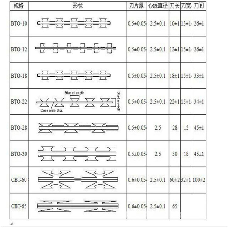 刀片刺绳护栏网图片4